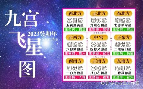 2023年九宫飞星